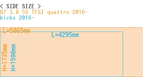 #Q7 3.0 55 TFSI quattro 2016- + kicks 2016-